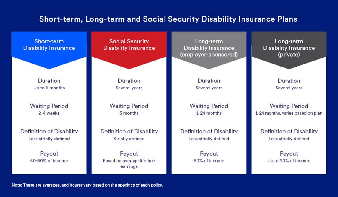 disability insurance plans